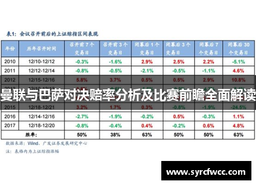 曼联与巴萨对决赔率分析及比赛前瞻全面解读